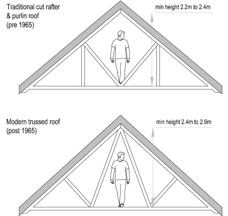 Lofty ideas