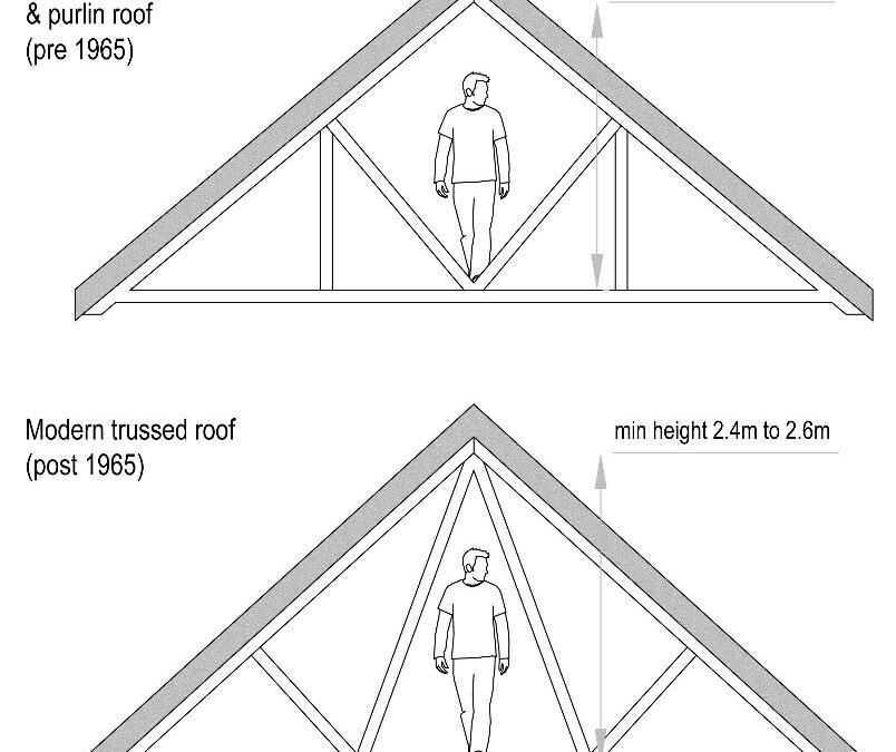 Loft Conversion Promo